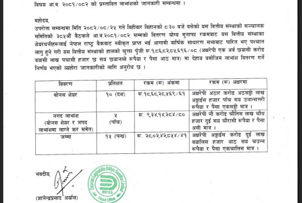 डिप्रोक्स लघुवित्तद्वारा १५% लाभांश घोषणा, बोनस र नगद कति ?