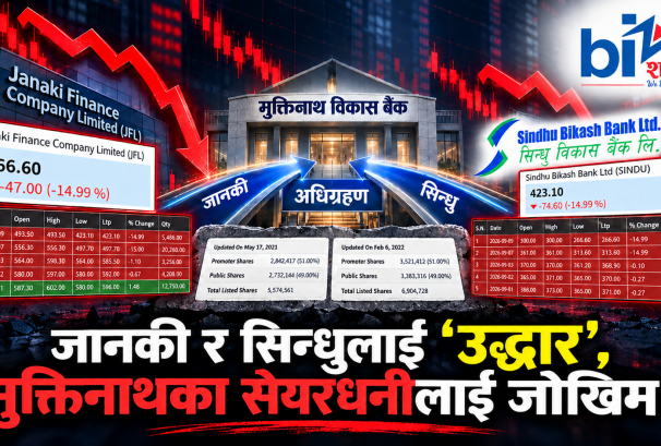 राष्ट्र बैंकको असफल प्रयोगको सिकार बन्दै मुक्तिनाथ, दुई कमजोर संस्था बोक्न दबाब !
