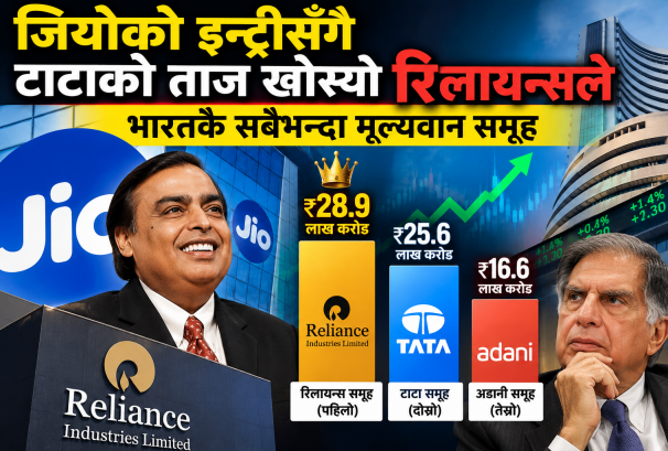 दशकौंको टाटा वर्चस्व तोडियो, जियोको इन्ट्रीसँगै रिलायन्स भारतकै नम्बर वान कर्पोरेट घराना
