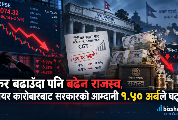 कर बढाउँदा पनि बढेन राजस्व, सेयर कारोबारबाट सरकारको आम्दानी १.५० अर्बले घट्यो