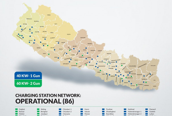 एमएडब्लू वृद्धिद्वारा चार्जिङ नेटवर्क विस्तारः ८६ स्टेसन सञ्चालन, थप १०० स्थानहरूमा चाँडै सञ्चालनमा आउने