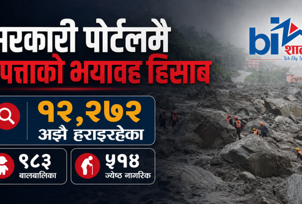 सरकारी पोर्टलमै बेपत्ताको भयावह हिसाबः १२ हजार २७२ जनाको अझै अत्तोपत्तो छैन !