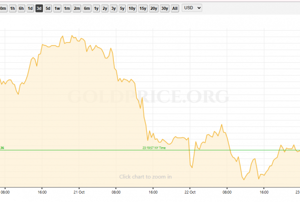 तीन दिनमा सुन ६.५१% र चाँदी ८.२८% ले घट्यो, पछिल्लो अपडेट के छ ?