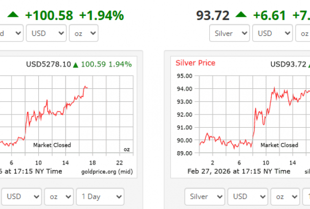 इजरायल-अमेरिकाको इरानमाथि आक्रमणपछि सुनको मूल्यमा तीव्र उछाल