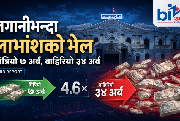 नेपालमा एफडीआईको उल्टो चक्र : भित्रियो ७ अर्ब, लाभांशमै बाहिरियो ३४ अर्ब