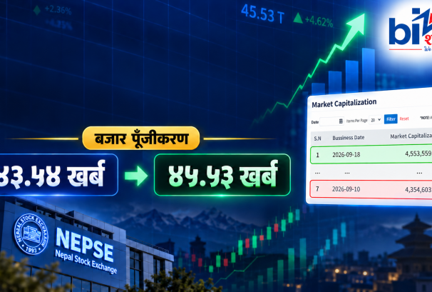 सुधारको आशामै लगानीकर्ताको सम्पत्ति १ खर्ब ९९ अर्ब बढ्यो, ६ कारोबार दिनमा बजारले लियो छलाङ