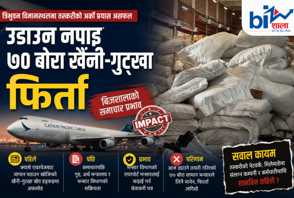 बिजशालाको समाचारपछि रोकियो अर्को खेपः ७० बोरा खैनी–गुट्खा फिर्ता, विमानस्थल भन्सारभित्रको मिलेमतोमाथि छानबिनको माग