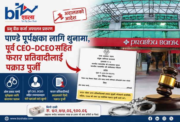 प्रभु बैंकको ७२ करोड कर्जा प्रकरणः पाण्डे थुनामा, पूर्वसीईओ-डीसीईओसहित फरार प्रतिवादीलाई पक्राउ पुर्जी