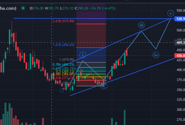 रसुवागढी हाईड्रोको सेयर ‘स्ट्रङ बुलिस सेन्टिमेन्टमा’, कतिसम्म पुग्ला सेयरभाउ ?