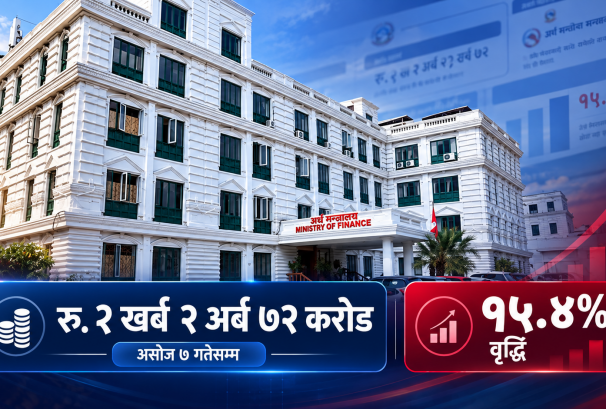 असोज ७ सम्म २ खर्ब २ अर्ब ७२ करोड राजस्व सङ्कलन, गत वर्षभन्दा १५.४ प्रतिशत बढी