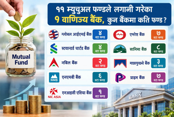 म्युचुअल फण्डको रोजाइमा बैंकिङ सेयर, सानिमा र एभरेष्टमा सबैभन्दा बढी आकर्षण