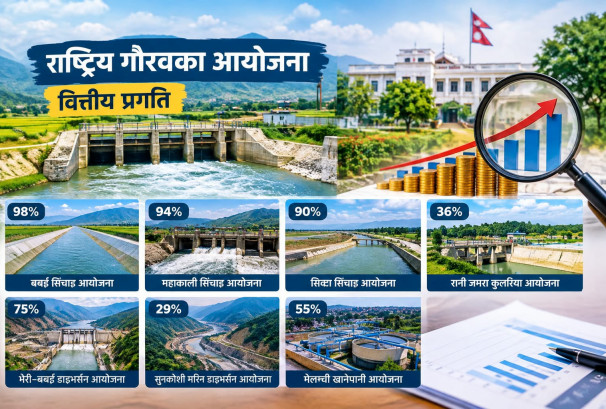 राष्ट्रिय गौरवका आयोजनाको वित्तीय प्रगतिमा चरम असमानता, बबई ९८ प्रतिशतमा हुँदा पशुपति १५ प्रतिशत पनि पुगेन
