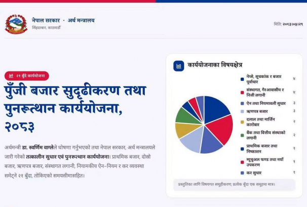 पूँजीबजार सुधारको २१ बुँदे खाका स्वागतयोग्य, कार्यान्वयनमा लगानीकर्ता संघको खबरदारी