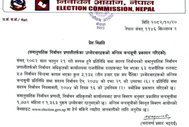 समानुपातिकतर्फ प्रतिनिधि सभा निर्वाचनका उम्मेदवारको अन्तिम बन्दसूची सार्वजनिक