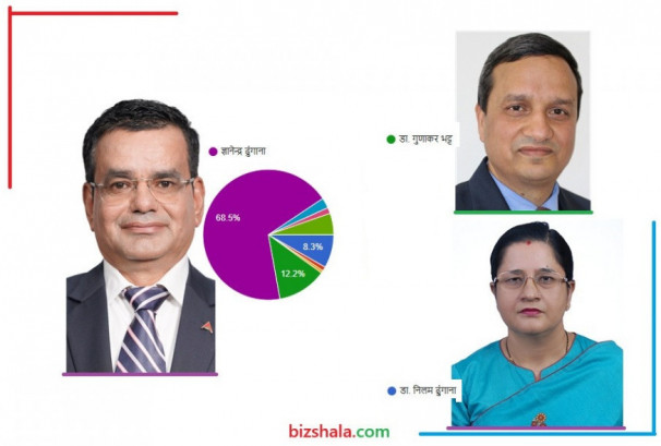 ज्ञानेन्द्र ढुंगानालाई गभर्नर बनाउन देउवा नरम, नेप्सेमा 'अभूतपूर्व उछाल' आउने विज्ञको दाबी