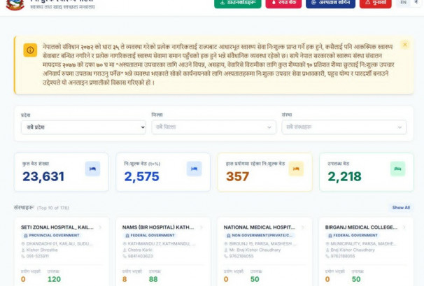 निःशुल्क स्वास्थ्य पोर्टल शुरु भएसँगै सेवा लिनेको संख्या एक हजार नाघ्यो