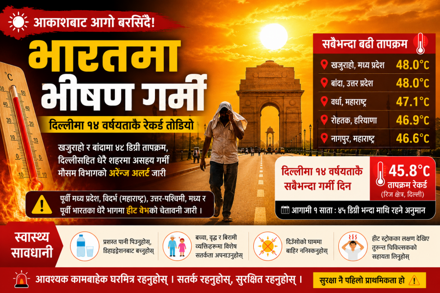 आकाशबाट आगो झरेजस्तै, भारतका शहरहरू तन्दुरझैँ तातिए !