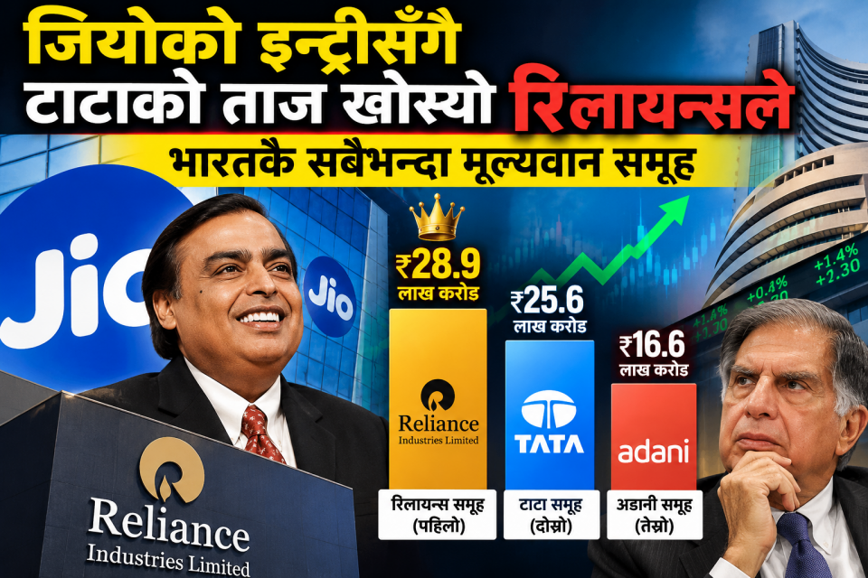 दशकौंको टाटा वर्चस्व तोडियो, जियोको इन्ट्रीसँगै रिलायन्स भारतकै नम्बर वान कर्पोरेट घराना