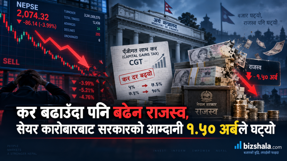 कर बढाउँदा पनि बढेन राजस्व, सेयर कारोबारबाट सरकारको आम्दानी १.५० अर्बले घट्यो