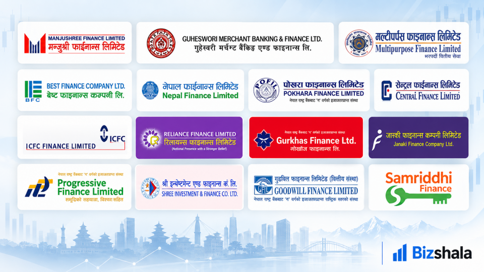 आईसीएफसीले धानेको फाइनान्स सेक्टरः कुल नाफा ४८ प्रतिशत खस्कियो, ६ संस्था घाटामा