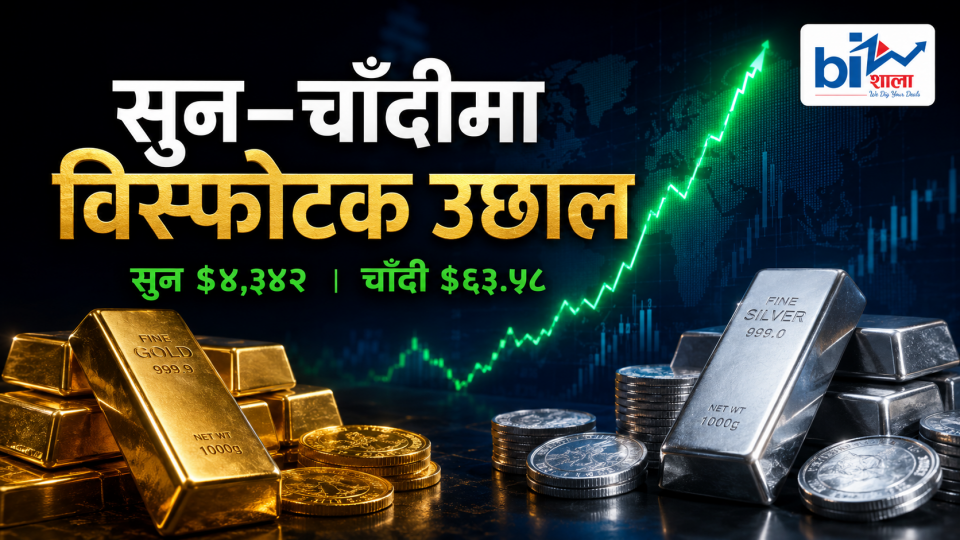 सुनचाँदीमा एकैदिन विस्फोटक उछाल, सुनको मूल्य प्रतिऔंस ४,३४२ डलरमाथि