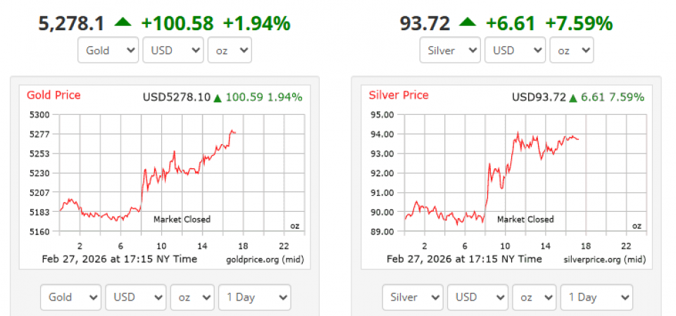इजरायल-अमेरिकाको इरानमाथि आक्रमणपछि सुनको मूल्यमा तीव्र उछाल