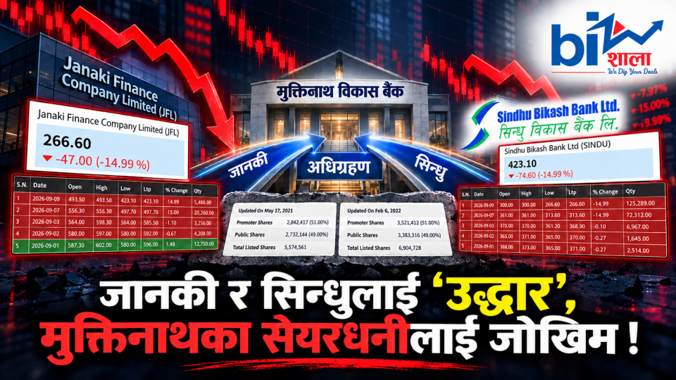 राष्ट्र बैंकको असफल प्रयोगको सिकार बन्दै मुक्तिनाथ, दुई कमजोर संस्था बोक्न दबाब !