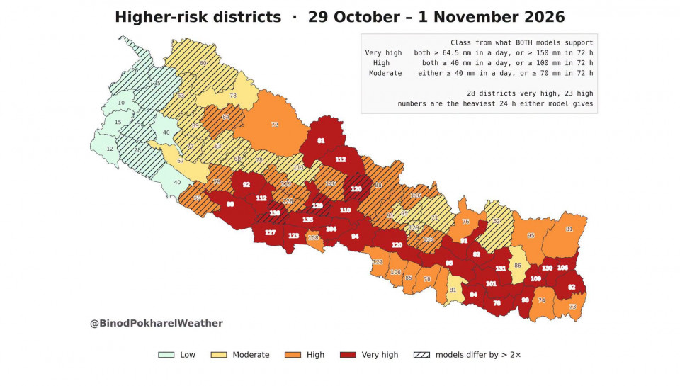 फेरि भारी वर्षाको संकेत, २८ जिल्लामा अति उच्च जोखिमको प्रक्षेपण