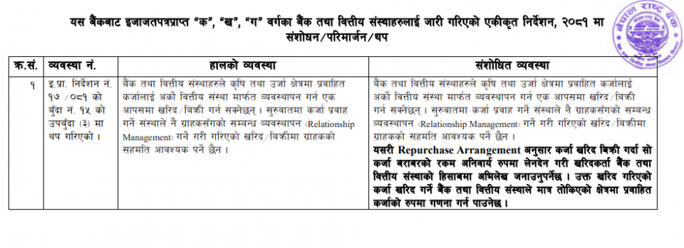 कृषि र उर्जा क्षेत्रको कर्जाको रिपर्चेज एरेञ्जमेन्टमा राष्ट्रबैंकको कडाईं, कर्जा खरिदबिक्री पारदर्शी बनाइने