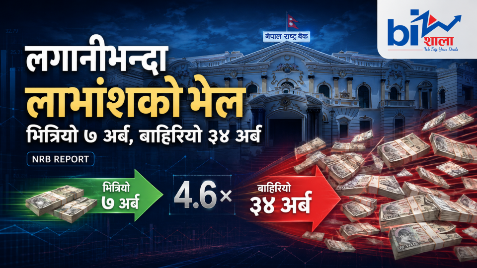नेपालमा एफडीआईको उल्टो चक्र : भित्रियो ७ अर्ब, लाभांशमै बाहिरियो ३४ अर्ब
