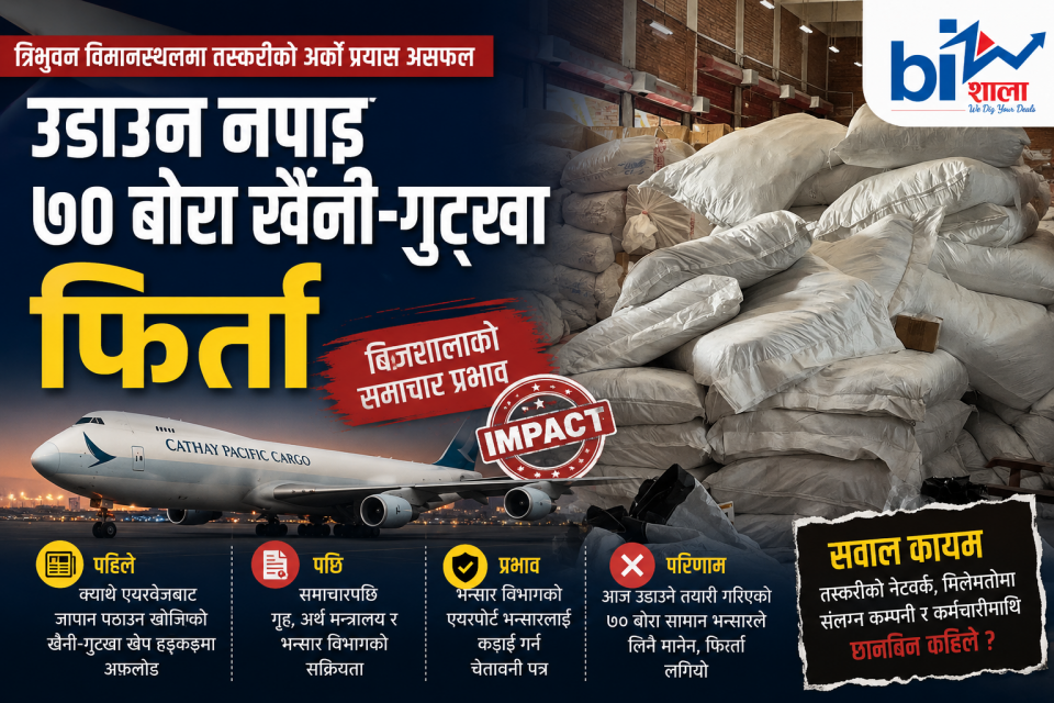 बिजशालाको समाचारपछि रोकियो अर्को खेपः ७० बोरा खैनी–गुट्खा फिर्ता, विमानस्थल भन्सारभित्रको मिलेमतोमाथि छानबिनको माग
