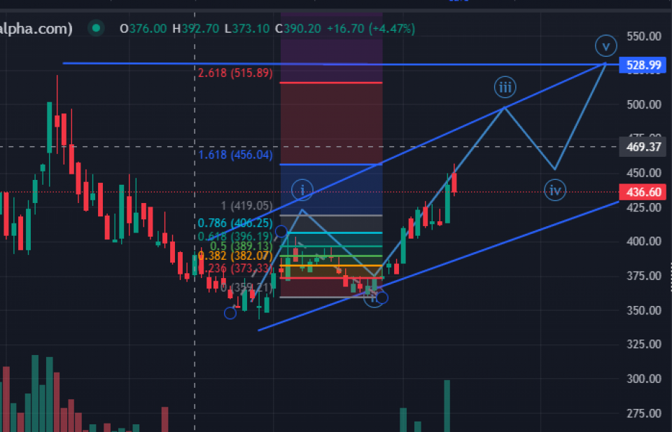 रसुवागढी हाईड्रोको सेयर ‘स्ट्रङ बुलिस सेन्टिमेन्टमा’, कतिसम्म पुग्ला सेयरभाउ ?