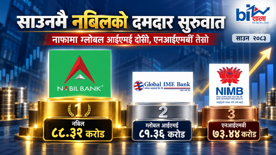 साउनमै नबिलको दमदार सुरुवात, ग्लोबल आईएमई र एनआईएमबी पनि आक्रामक