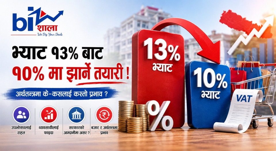 महँगीले थलिएको बजार चलाउन सरकारको नयाँ हतियार: भ्याट १०% मा झार्ने तयारी