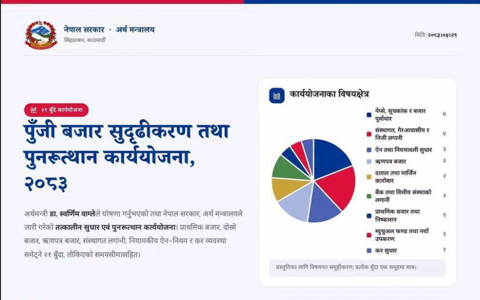 पूँजीबजार सुधारको २१ बुँदे खाका स्वागतयोग्य, कार्यान्वयनमा लगानीकर्ता संघको खबरदारी