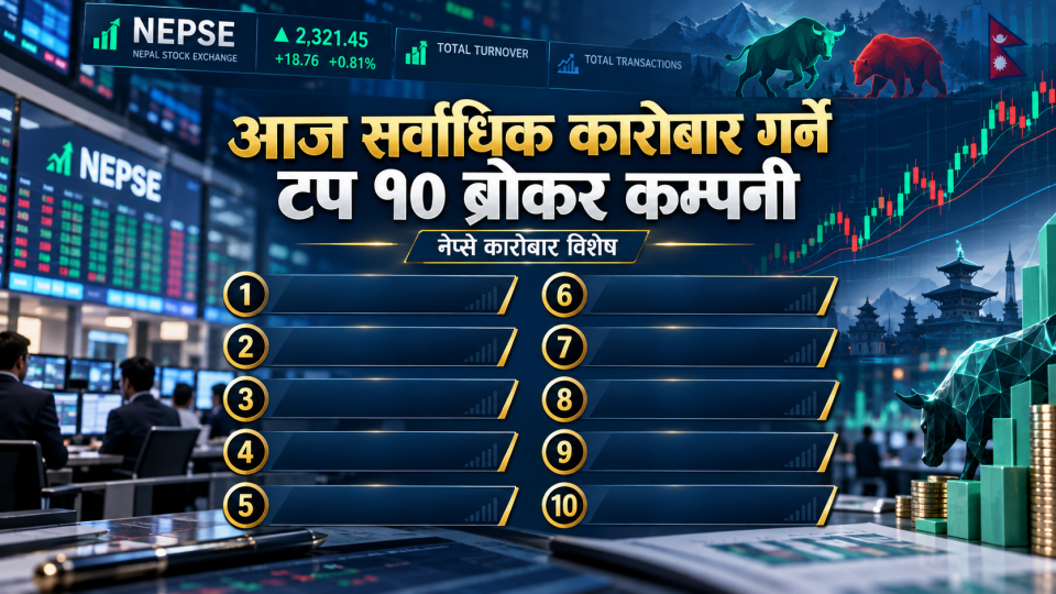शीर्ष ६ वटा ब्रोकरबाट उच्च खरिद माग, कुनबाट कति ?